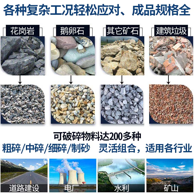 中意破碎机适用物料