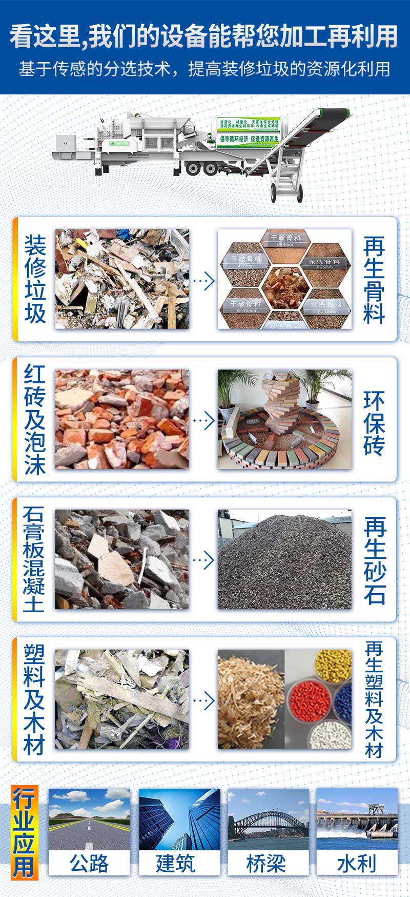 装修垃圾处理物料