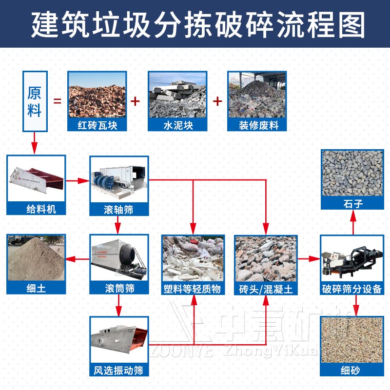 建筑垃圾破碎流程图