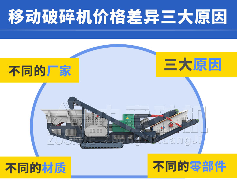 价格影响