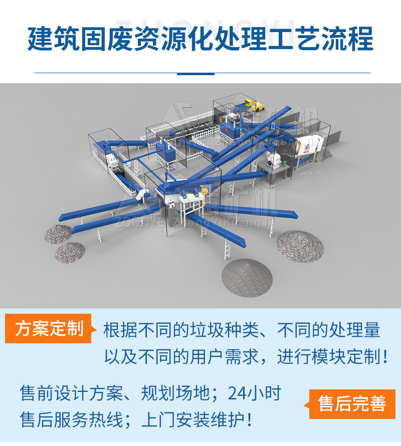 筑固废资源化处理方案可量身定制