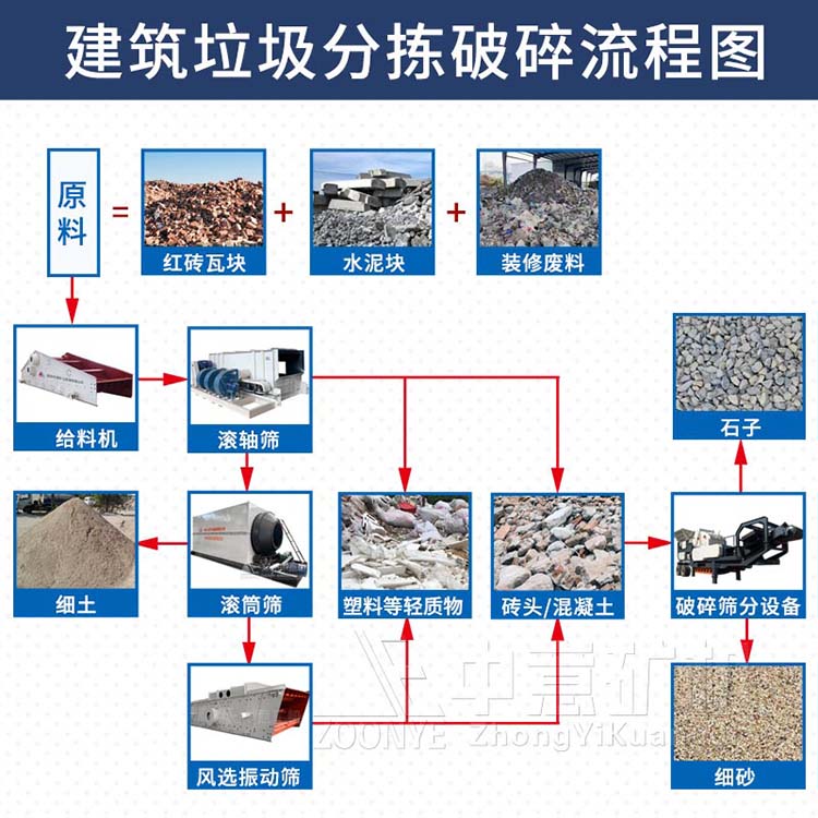 建筑砖瓦等废料再生产品全套设备处理工艺流程