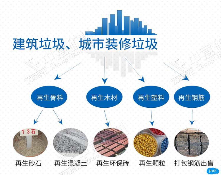 废旧建筑材料应用场景