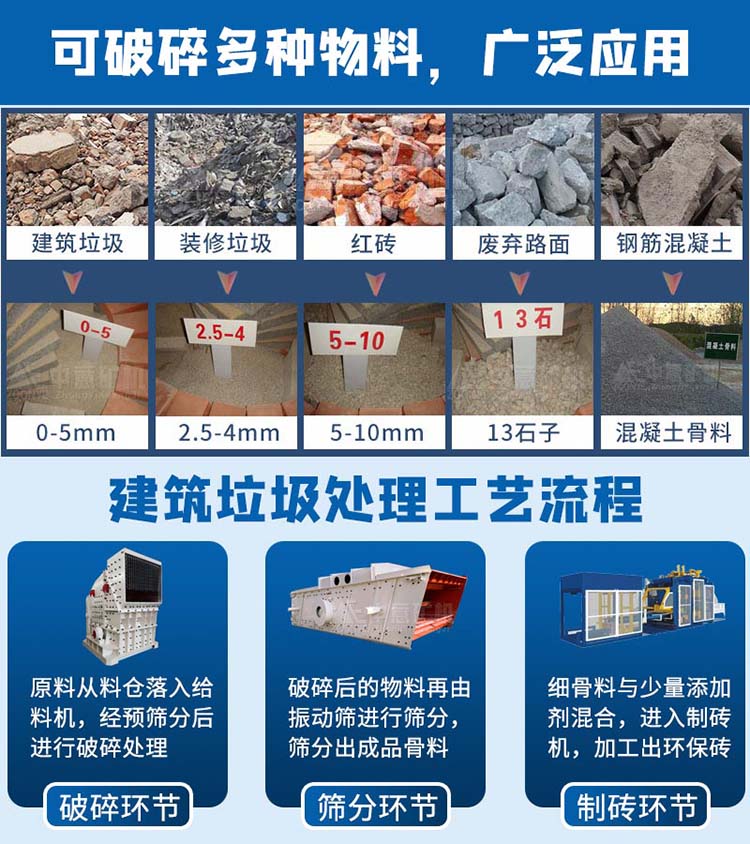 建筑垃圾固废再利用设备应用场景